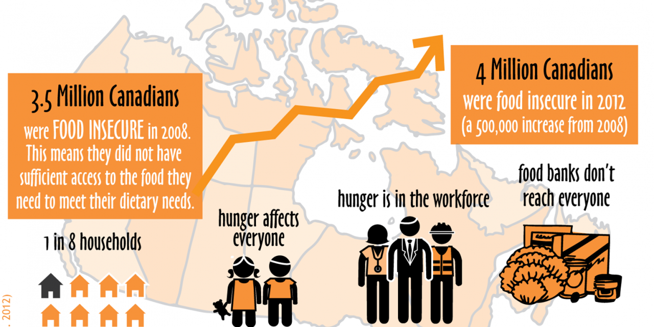 فقر غذایی دانشجوهای کانادا: خوردن غذا یا کسب دانش