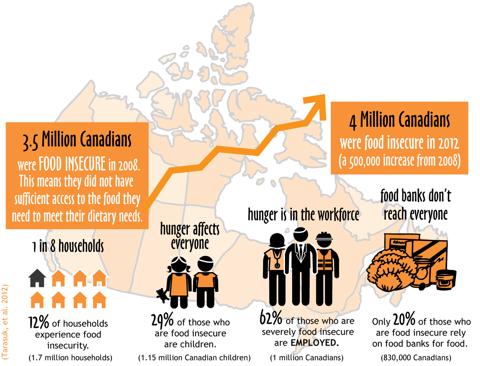 فقر غذایی دانشجوهای کانادا: خوردن غذا یا کسب دانش