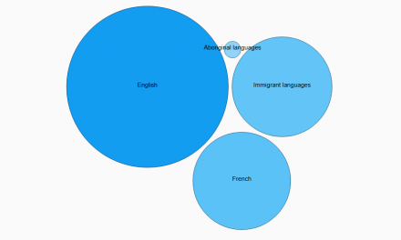 داده‌های ماه آگوست سرشماری ۲۰۱۶: ازدواج، خانواده و زبان